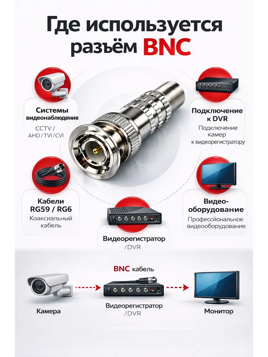 Разъём штекер FECOR BNC под винт с пружиной 10 шт., фото 3